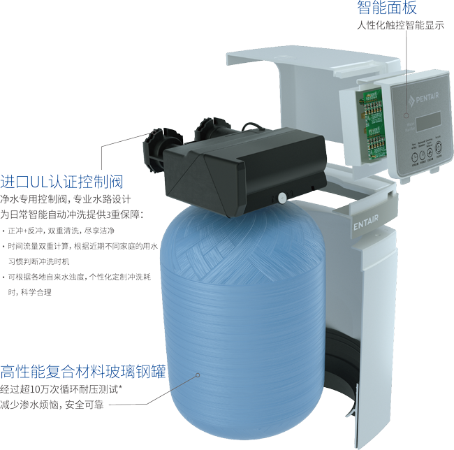 Z6·尊龙凯时「中国区」官方网站