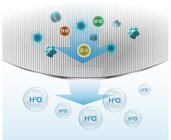 Z6·尊龙凯时「中国区」官方网站