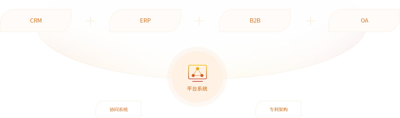 008PG国际供给链综合服务平台